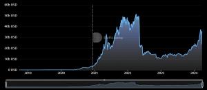Spark Expands DAI Markets via Morpho’s Lending Infrastructure and Ethena's Synthetic Dollar