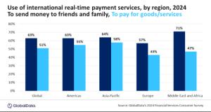 The Rise of Real-Time Cross-Border Payments: Progress, Challenges, and Future Outlook