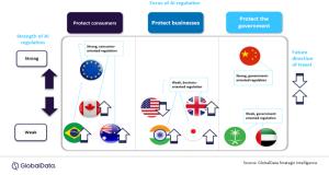 GlobalData Unveils Framework to Analyze AI Regulatory Regimes Worldwide