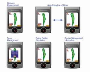 MediaCanvas released GolfNavi-Digital Yardage Book
