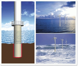 A Greener Tomorrow With the Help of Win & P