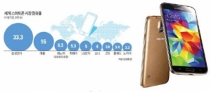 Rumors Say Galaxy S5 Will Be Priced at Less Than 900,000 Won