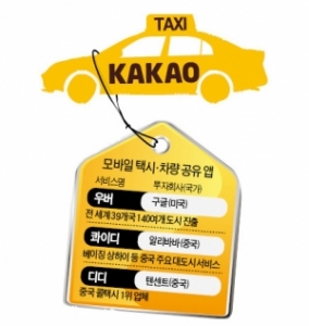 "Kakao Taxi" to Debut Soon