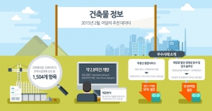 [Korea's Government 3.0] Construction and Commercial Distract Data at the Forefront of OGD Initiative