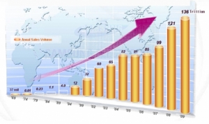 Samsung Electronics Competes in the New World Order